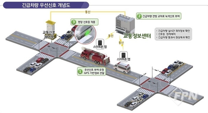 김포시, 광역 긴급차량 우선신호시스템 도입