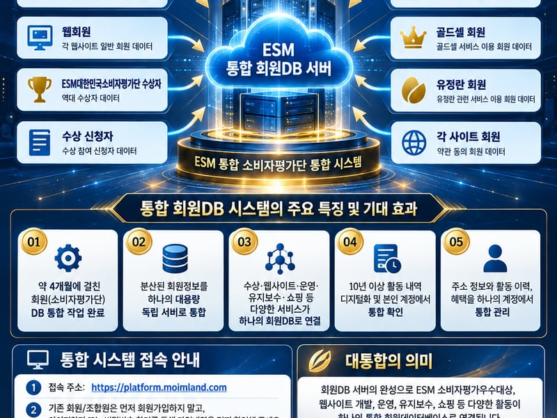비영리단체 창업경영포럼, 4개월여 회원DB 대통합, ‘ESM 통합 소비자평가단 시스템’ 10월 9일 오전 9시 공식 오픈