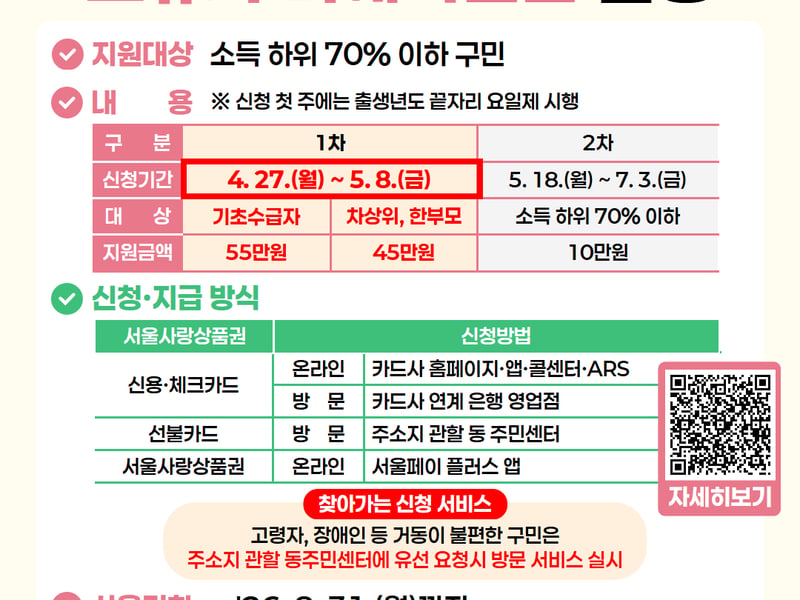 영등포구, ‘고유가 피해지원금’ 최대 55만 원 지원