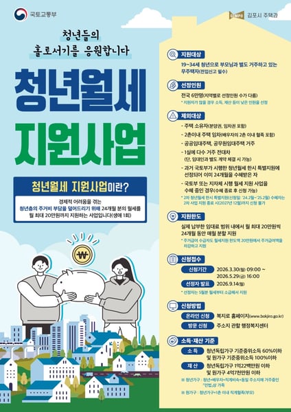 김포시, ‘청년월세 지원사업’ 5월 29일까지 신청 접수