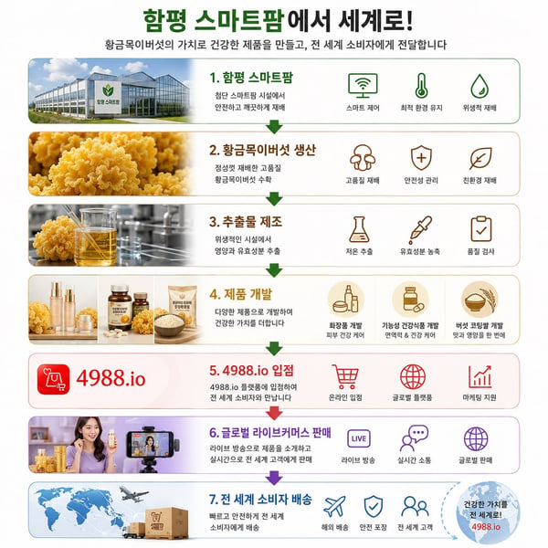 주식회사 더원, 함평 스마트팜에서 황금목이버섯 재배 본격 착수