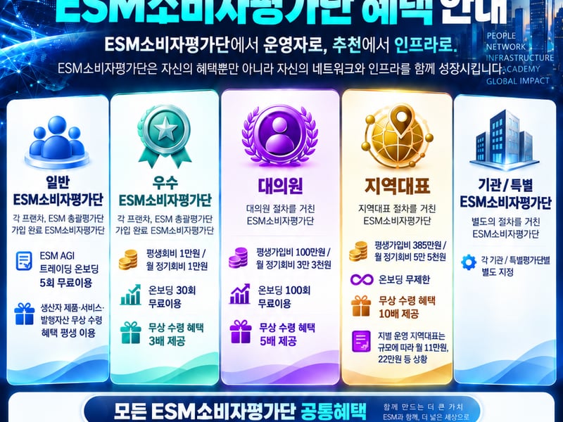 ESM Web3 AGI Platform, “ESM소비자평가단” 통합 회원정책 및 혜택체계 공식 발표