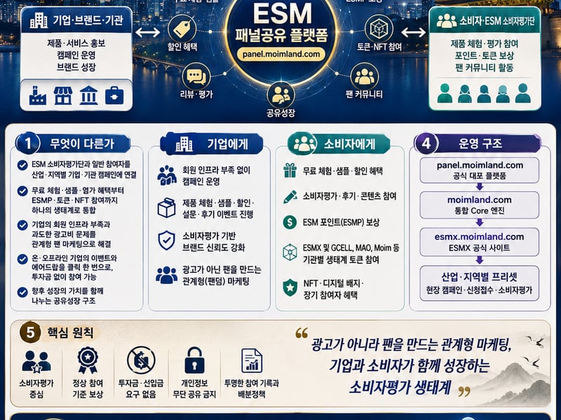 소비자평가 기반 ‘ESM 패널 공유 플랫폼’ 7월 21일 공식 출범