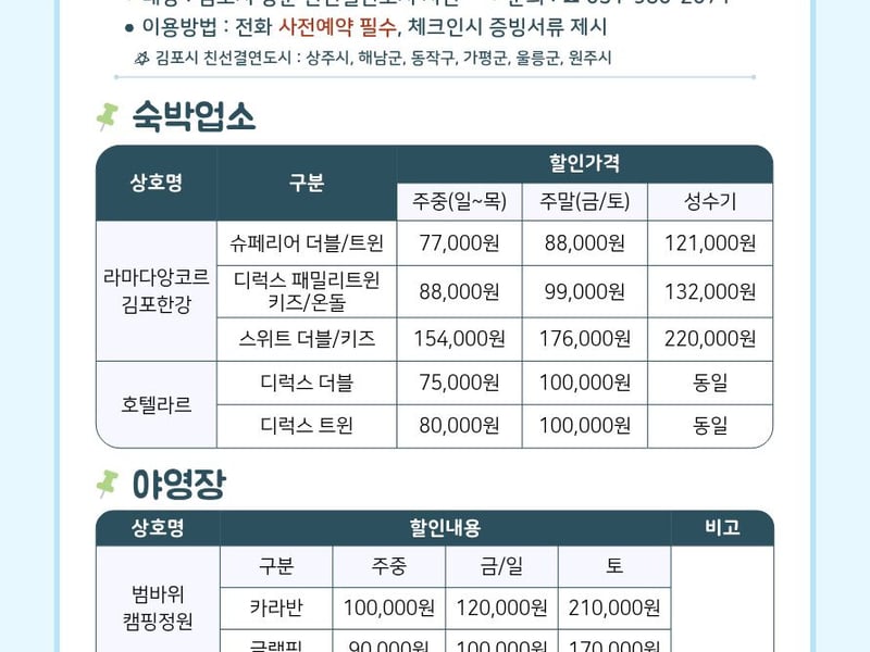 김포시, 친선결연도시 방문객 대상 숙박 할인 지원 협약 추진