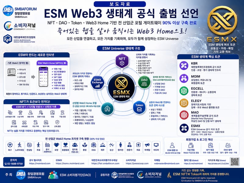 창업경영포럼, 올 6월 중 ESM Web3 생태계 공식 출범 선언