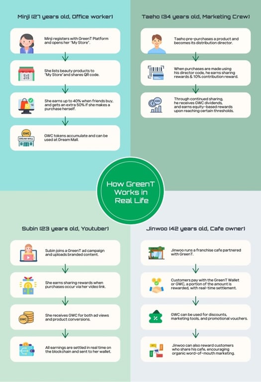 ‘그린티’ 생태계, 친환경 소비를 보상하는 블록체인 기반의 새로운 디지털 플랫폼 kn541 샵