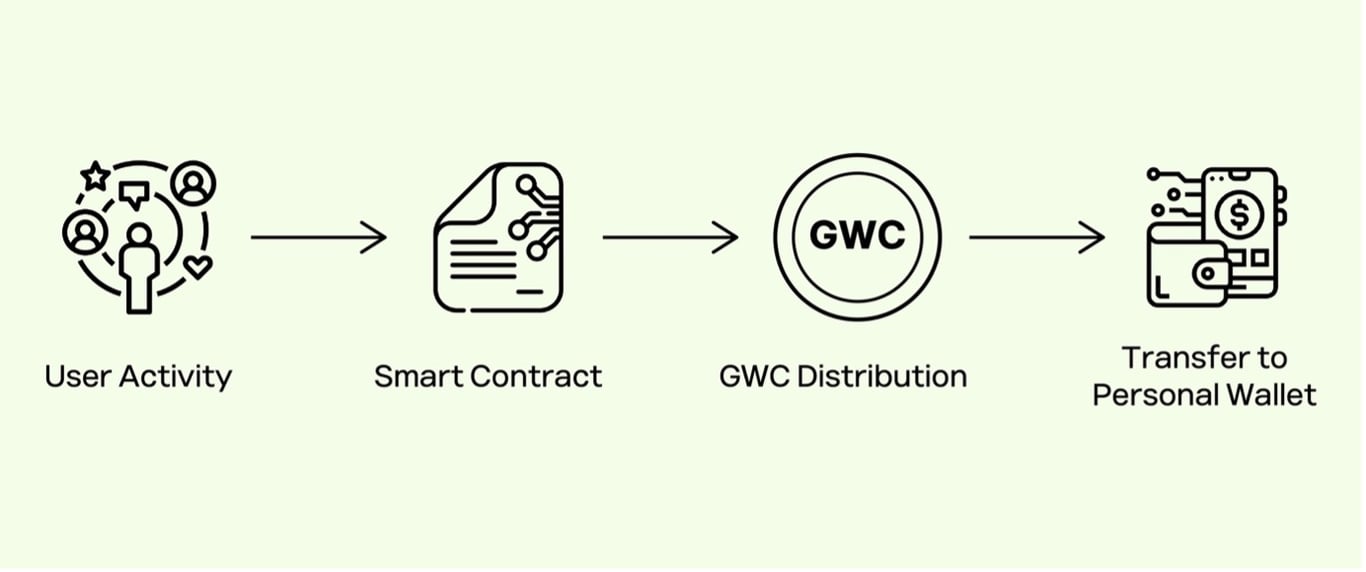 [인터뷰] KN541 정차조 회장, 그린티(GreenT) 생태계