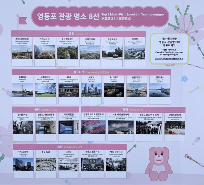 “영등포 관광명소 뽑아주세요”… ‘관광명소 8선’ 국민 투표 실시