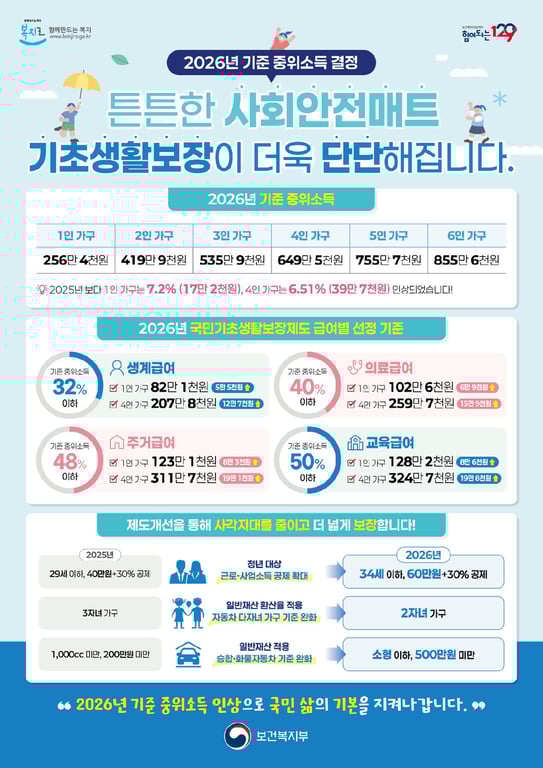 영등포구, 2026년 국민 기초생활보장 급여 지원 확대