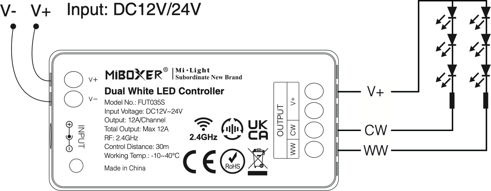 Kontroler LED FUT035S, schemat podłączenia do zasilania