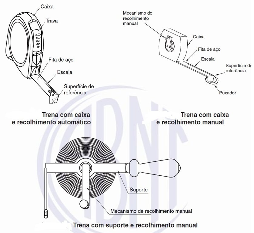 Diagramas técnicos de trenas e instrumentos de medição utilizados em construção civil