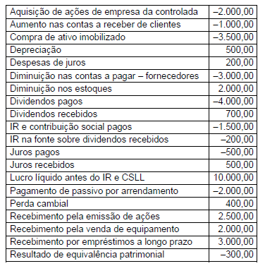 Imagem associada para resolução da questão