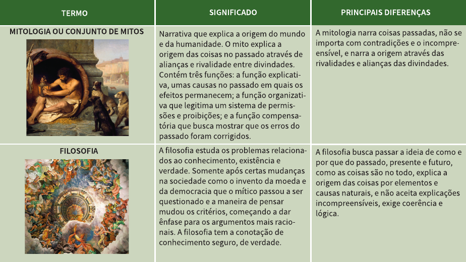 Ambiente de aula universitária de Filosofia