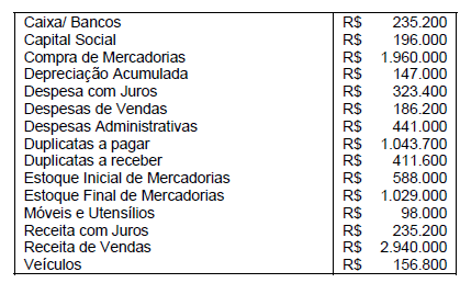 Imagem associada para resolução da questão