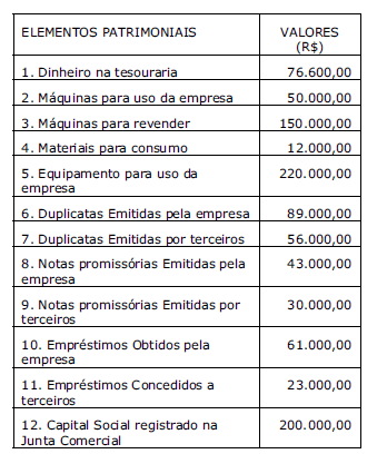 Imagem associada para resolução da questão