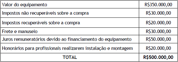 Imagem associada para resolução da questão