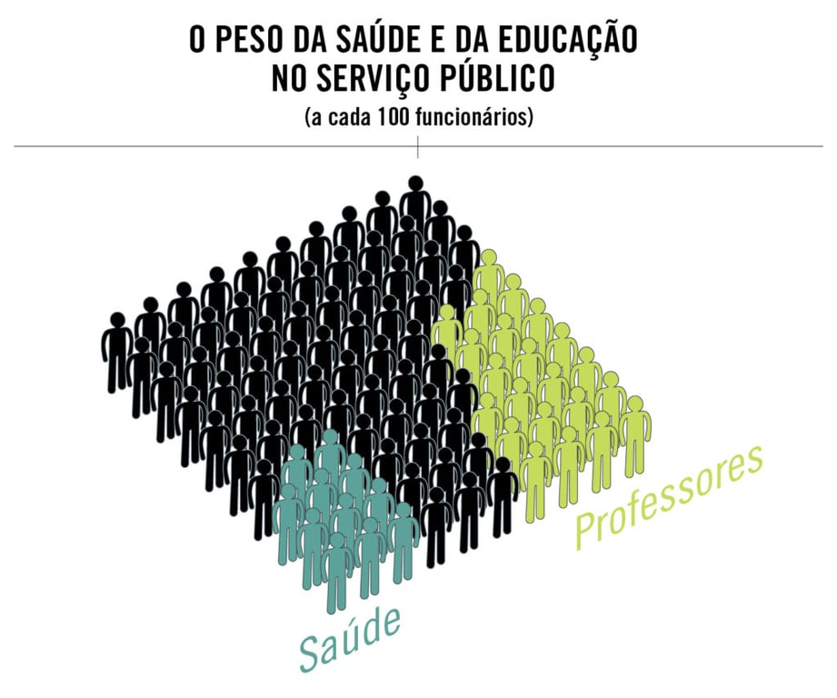 Profissionais do serviço público