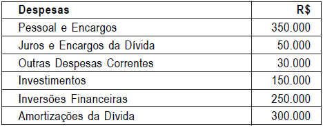 Imagem associada para resolução da questão