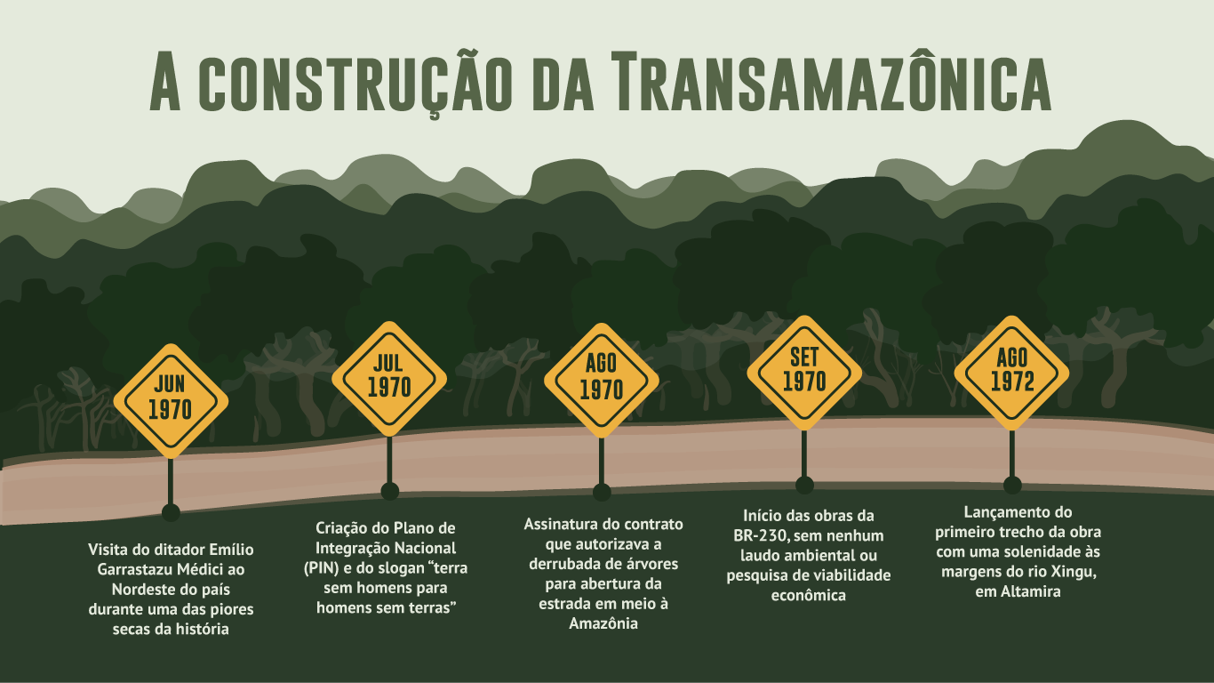 Paisagem típica da Transamazônica no Pará