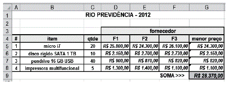 Imagem associada para resolução da questão