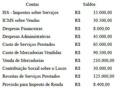 Imagem associada para resolução da questão