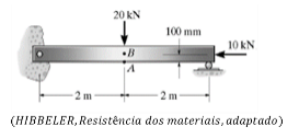 Imagem associada para resolução da questão
