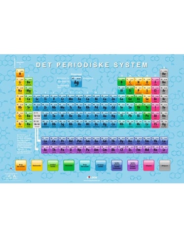Fakta plakat: Det periodiske system - picture