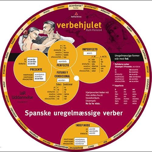 Verbehjulet, Spanske uregelmæssige verber - picture