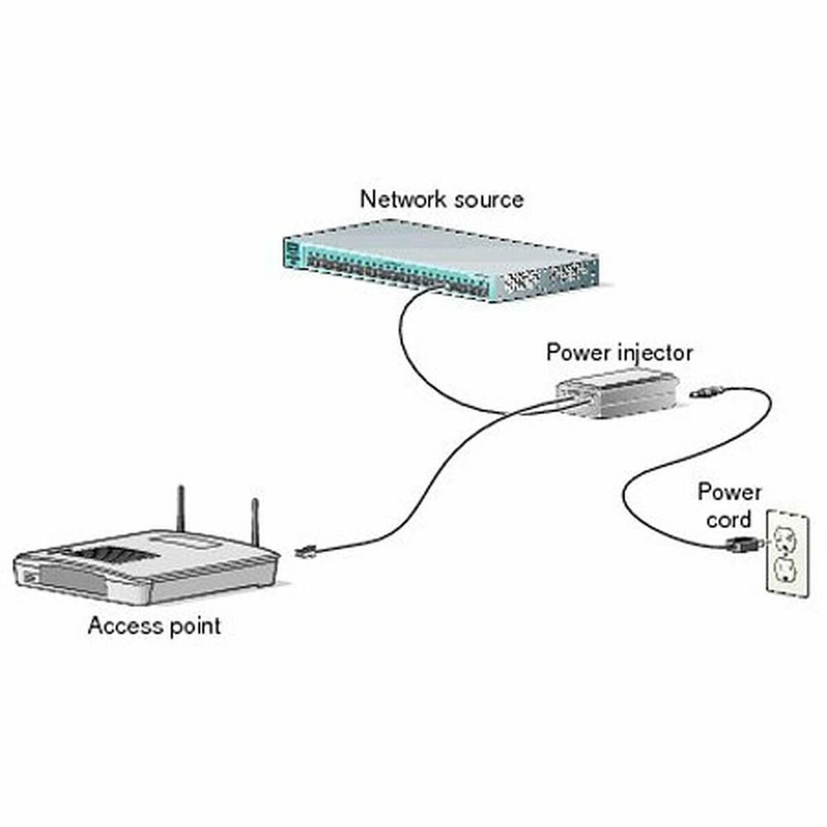 PoE Injector CISCO AIR-PWRINJ6= _2