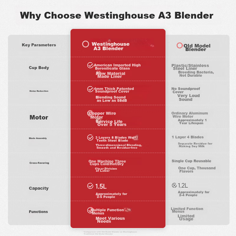 westinghouse multifunctional blender and food processor