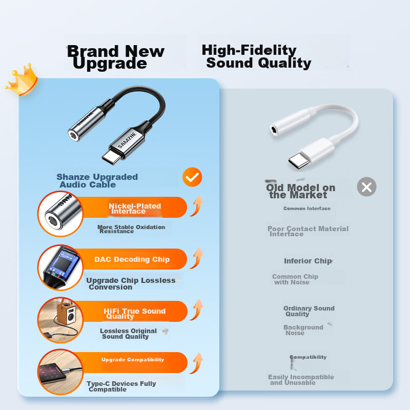 Samzhe DAC Type-C to 3.5mm Audio Cable Adapter