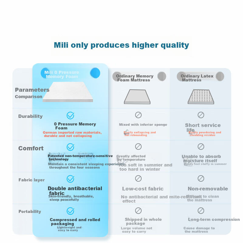 MLILY Memory Foam Mattress - 1.35x2m Thin Pad for Student Dorms & Apartments