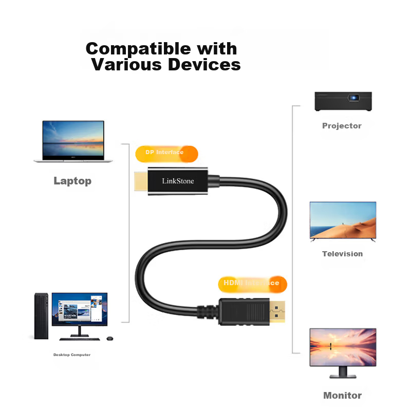 LinkStone 4K DP to HDMI Adapter Cable, 1.8M