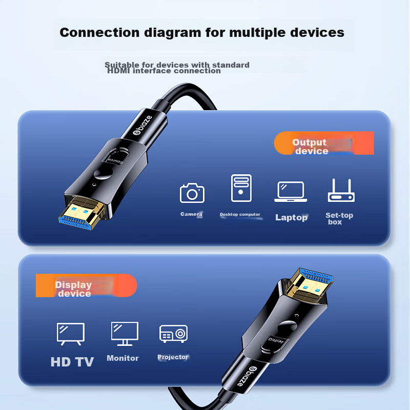 BIAZE 4K HDMI Cable 15M Professional Grade 3D Video Connection
