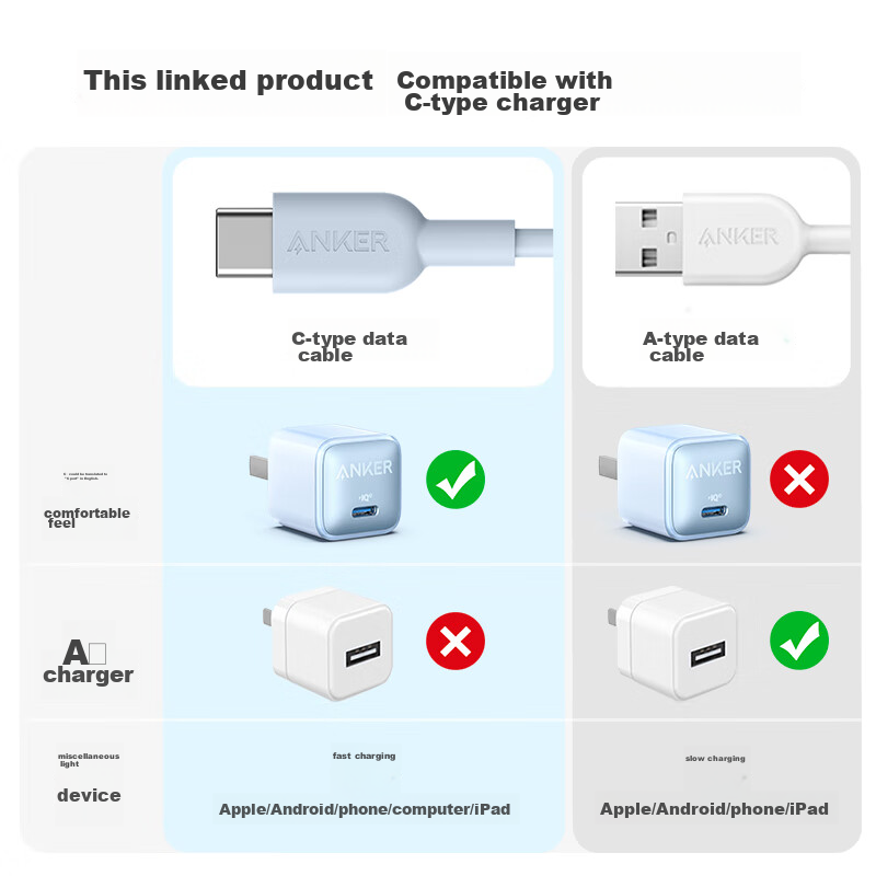 ANKER Charging Cable for iPhone 12/13/14, Type-C to Lightning, 0.9m Black