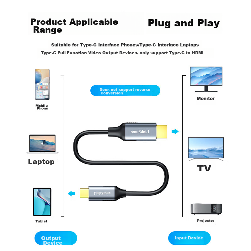 LinkStone Type-C to HDMI 4K Converter Cable
