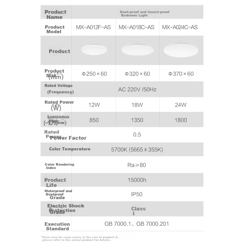 BULL IP50 Dust-Proof Ceiling Light - 24W LED for Bedroom, Balcony, Hallway