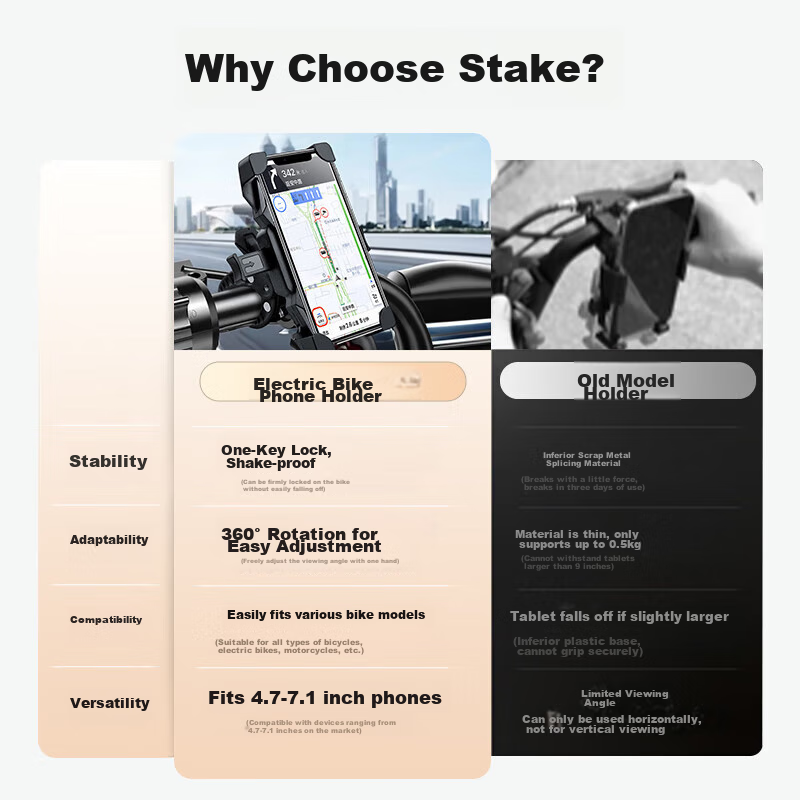 Stiger Universal Electric Bike Phone Mount - Motorcycle & Bicycle Holder for Navigation, Food Delivery, and Scooters