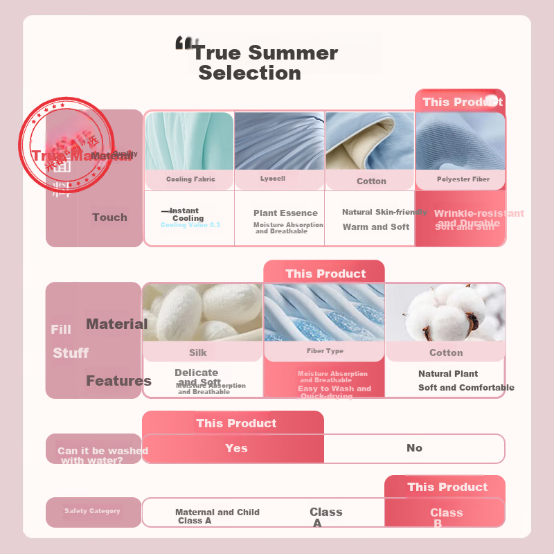 AVIVI Summer Cool Fiber Quilt - Washed Cotton Lightweight Comfort Quilt 150x200cm [Simple Crown Star]