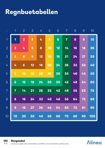 Plakat: Regnebuetabellen