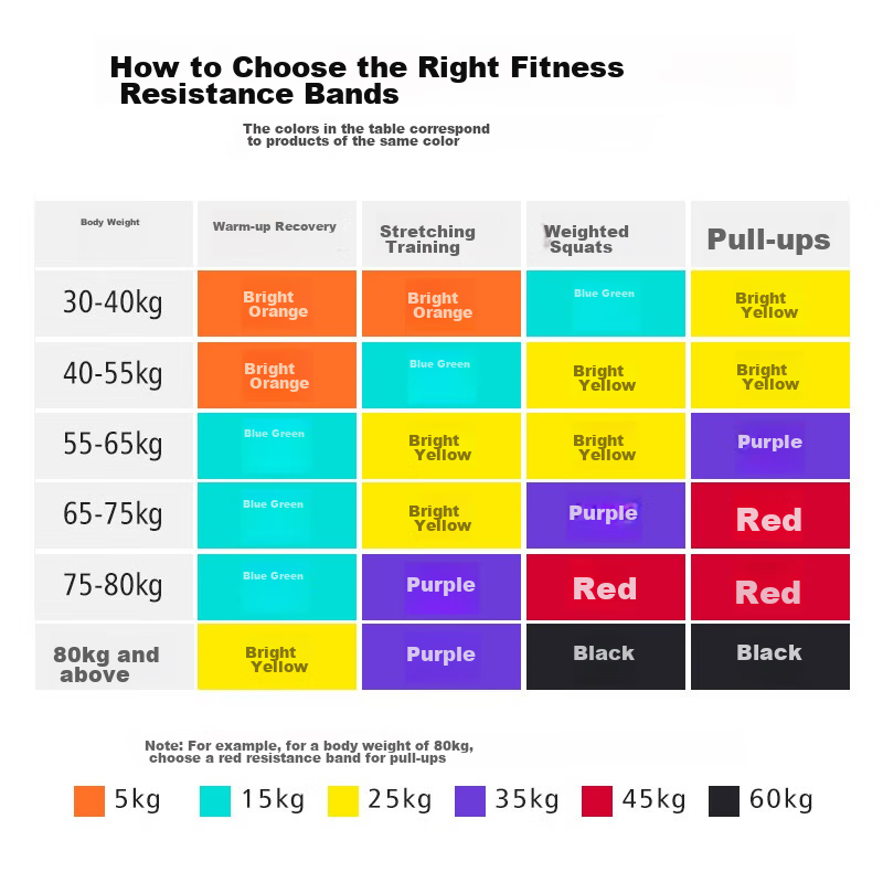 PROIRON Yoga Resistance Band for Men and Women