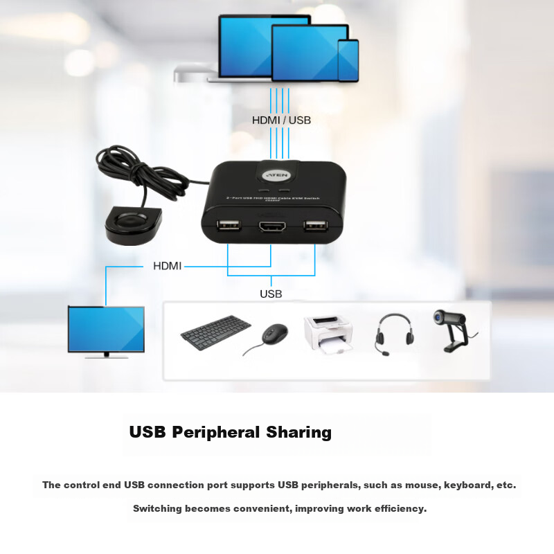 ATEN CS22H HDMI KVM Switch with Audio