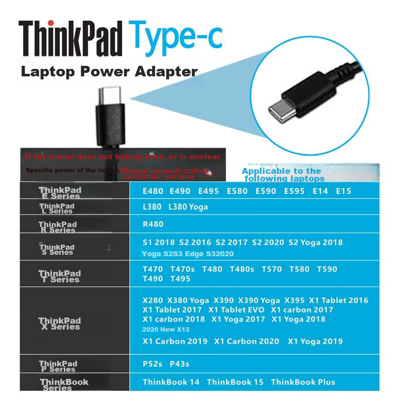 Lenovo ThinkPad 65W USB-C Laptop Charger with PD3.0 Technology