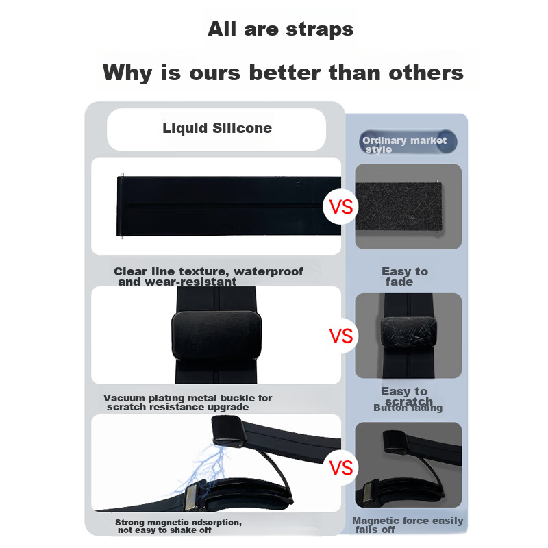 Stiger Magnetic Silicone Watch Band for Huawei GT5/4/3 & More – Black