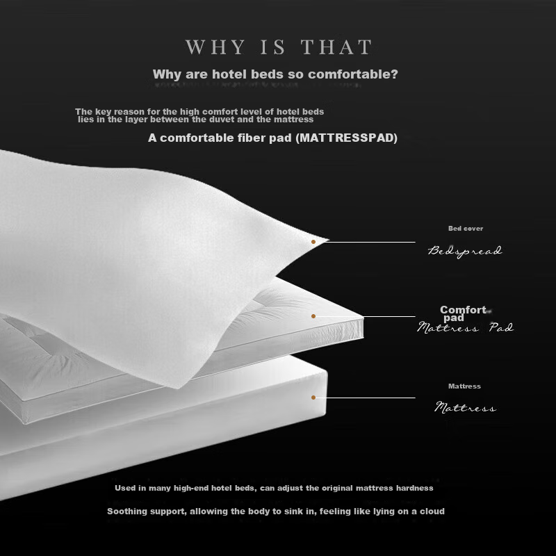 Canasin Hotel Mattress Pad - Antibacterial Double Size