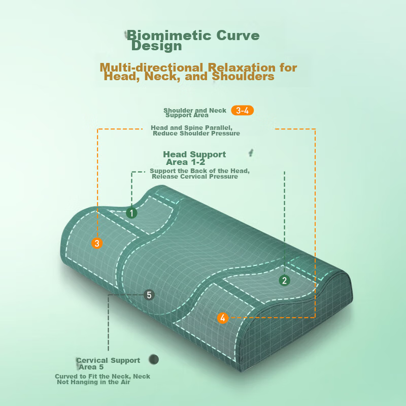 Aeromax Standard Army Green Latex Pillow