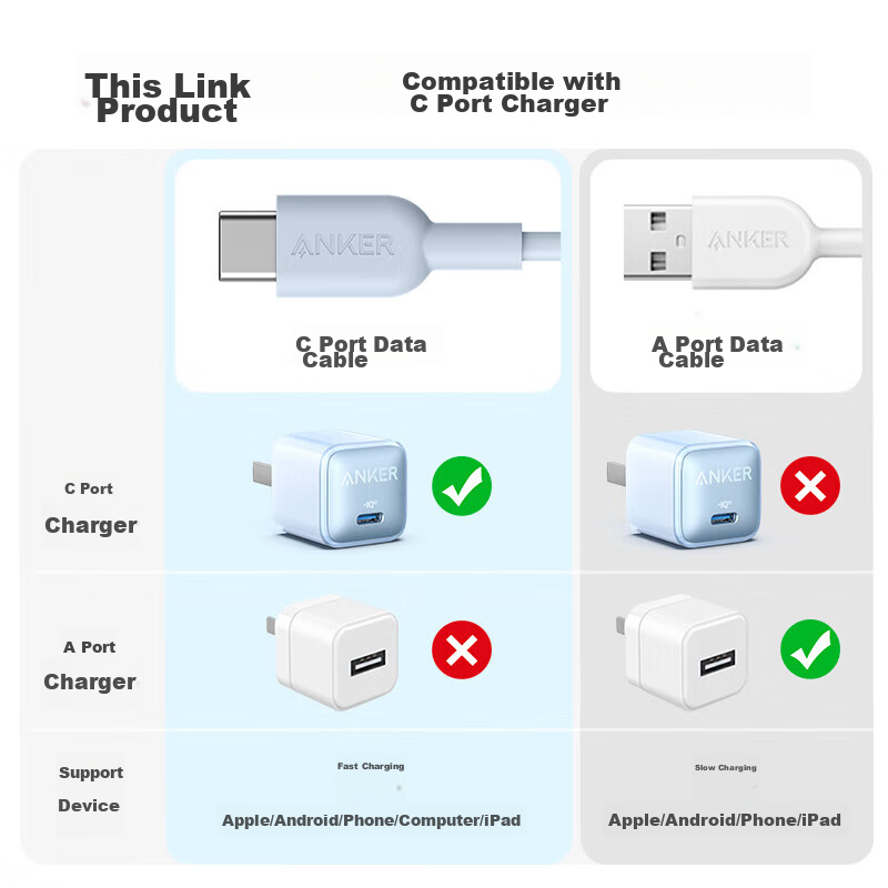 ANKER Charging Cable for iPhone 12/13/14, Type-C to Lightning, 0.9m Black