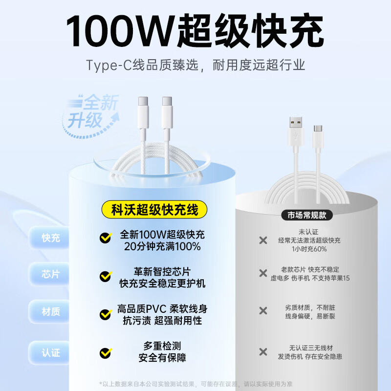 KOVOL Apple Type-C Charging Cable