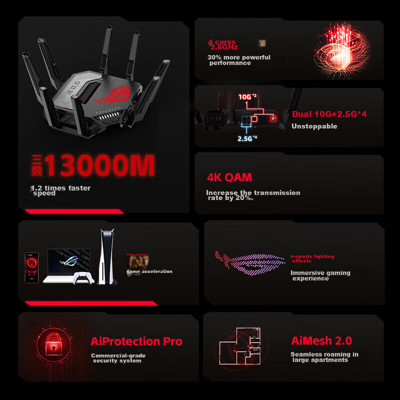 ASUS ROG GT-BE96 WiFi 7 Gaming Router