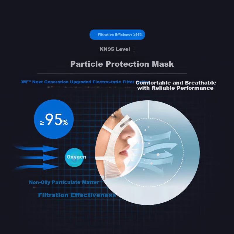 3M KN95 Mask with Valve for Dust and Particles